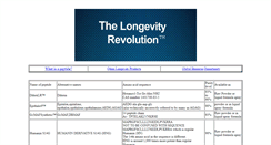 Desktop Screenshot of improvelifespan.com